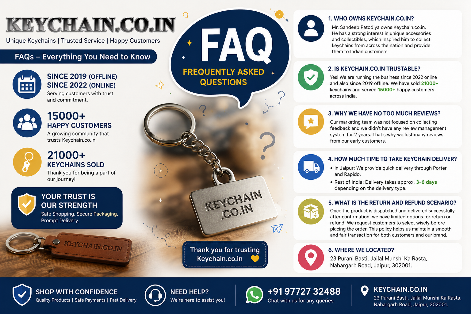 FAQ KEYCHAIN.CO.IN
