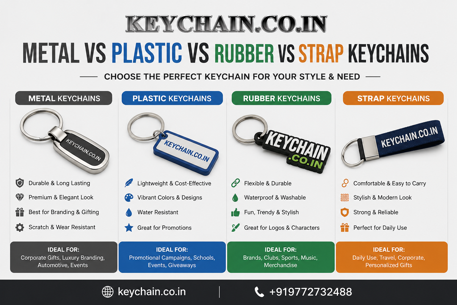 Metal vs Plastic vs Rubber vs Strap Keychains